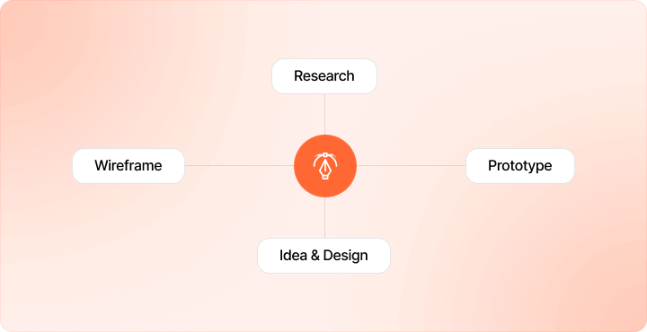 Workflow mapping drag and drop interface